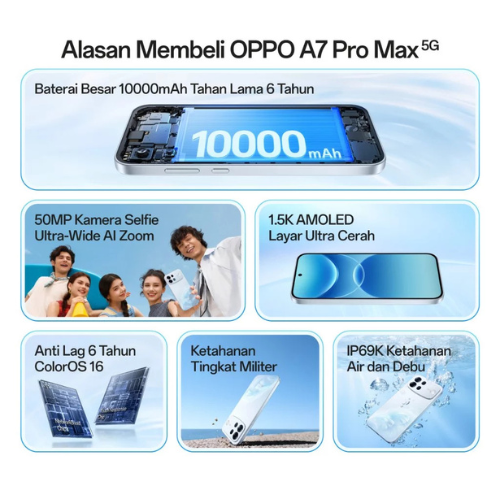 OPPO A7 PRO 5G